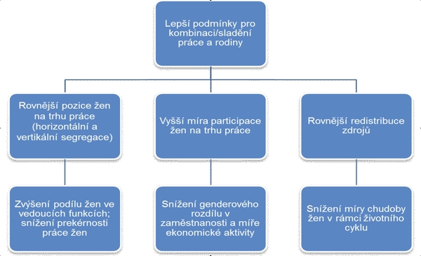 Formankova 1